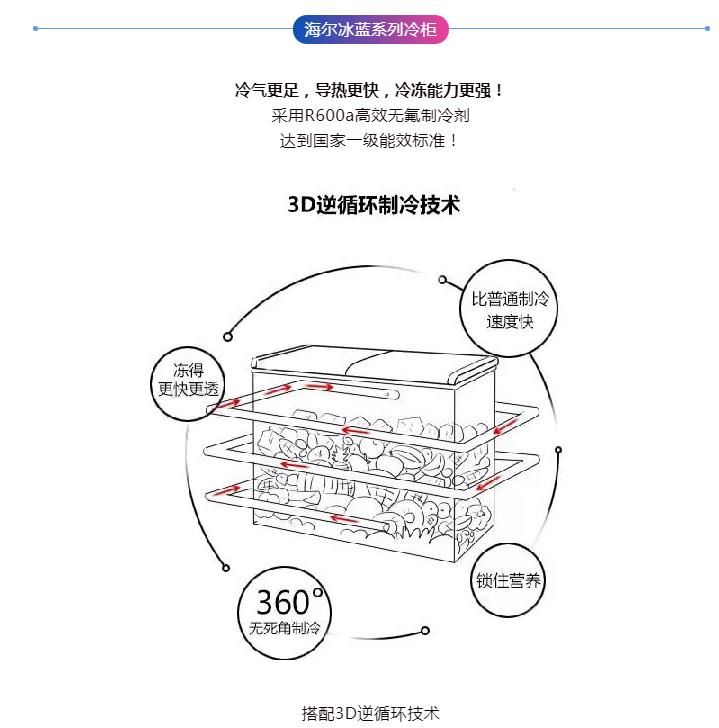  这条|「健康冷知识」这条命是雪糕给的