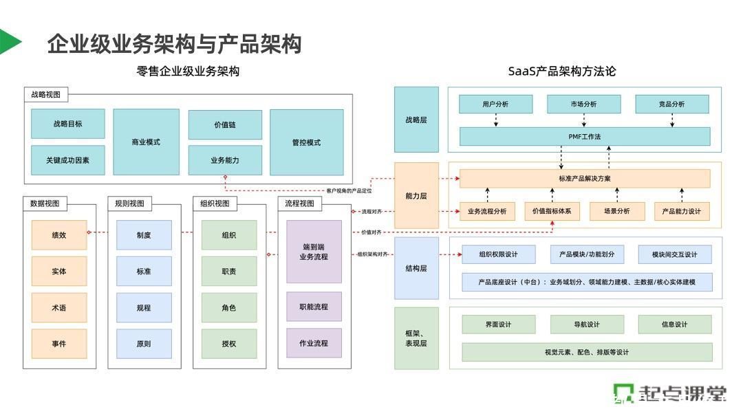 零售SaaS产品架构设计实践