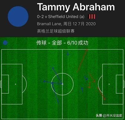  本场比赛|10天内犯下相同错误！兰帕德再度错信亚伯拉罕，接下来该依仗吉鲁