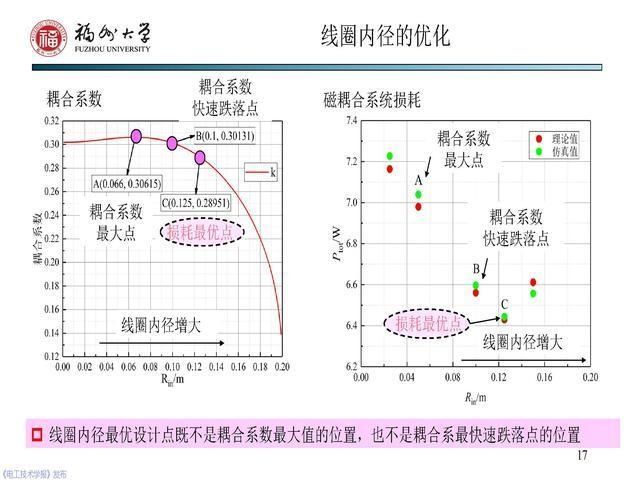 副教授|福州大学 陈庆彬 副教授：无线电能传输磁耦合系统的分析与设计