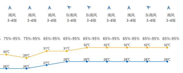 暴雨|暴雨+雷电预警生效！接下来两个小时内深圳的天气……