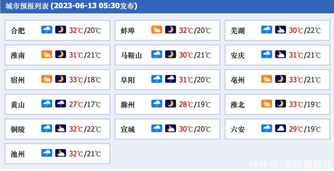 6月14日至16日，合肥公布公交、地铁免费安排！｜新闻早班车