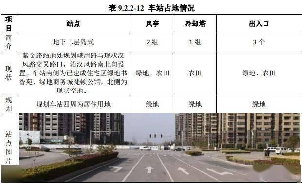  轨道交通|徐州地铁6号线传来最新动态！开工时间已定