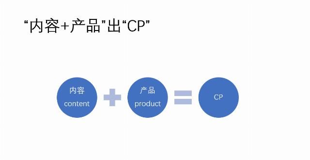  营销|B2B内容营销如何避免自嗨，实现“疯传”？