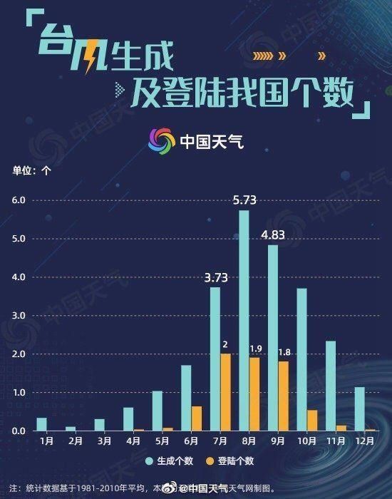 白天到夜间|暴雨+雷电黄色预警+9级大风！频繁降雨模式开启 青岛局部将有暴雨