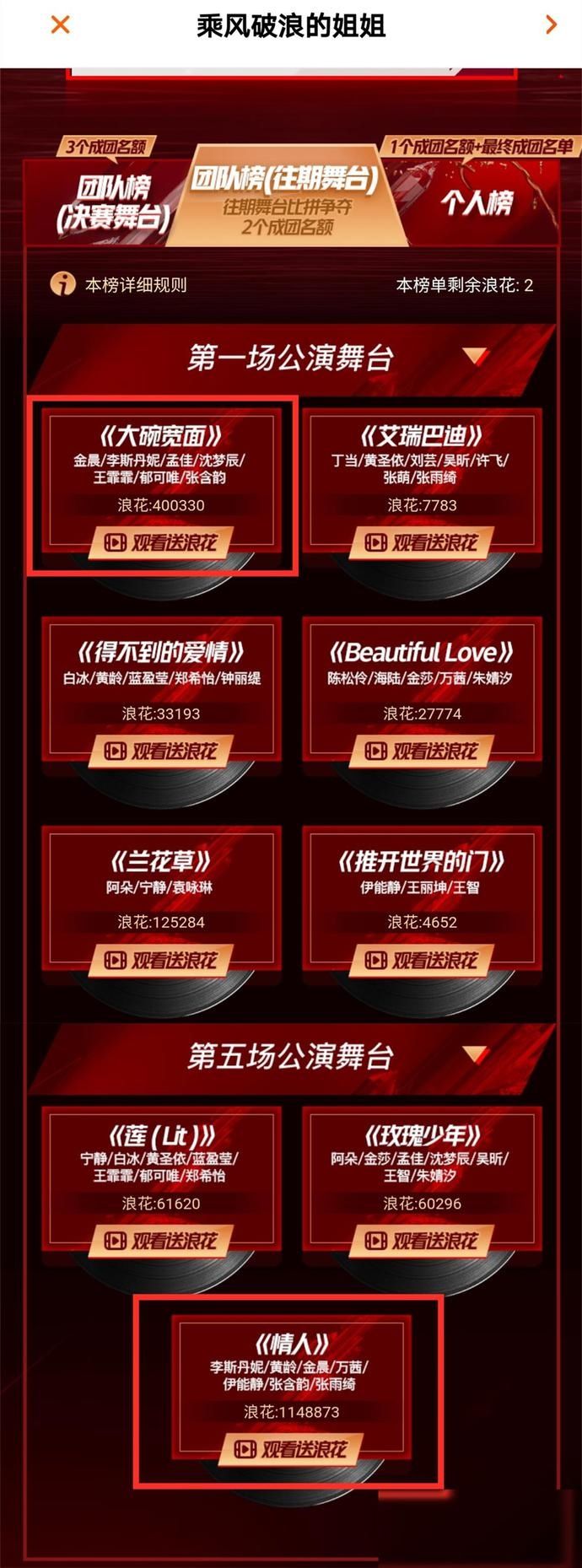  排名|《浪姐》个人榜排名：万茜离冠军只有一步之遥，孟佳或错失C位？