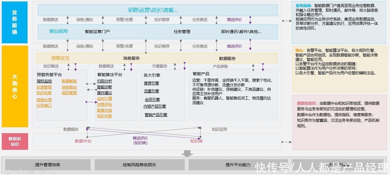 从方法论及业务实践过程中，对数据分析的几点感悟