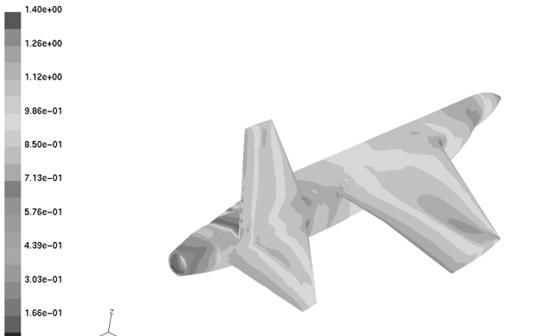 Fluent40|Fluent40余载发展回顾,初心不改