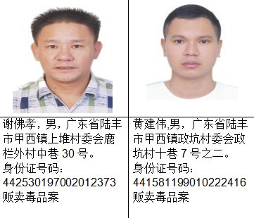 认清|认清这张脸！警方悬赏100万