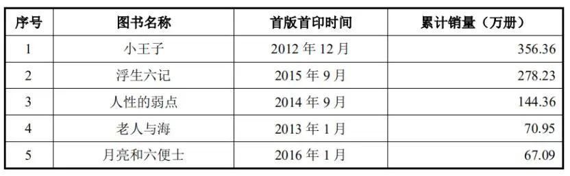  韩寒|韩寒、冯唐、易中天……明星股东扎堆，果麦文化什么来头？
