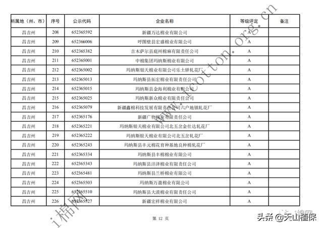  年度|2019年度自治区第一批棉花加工企业诚信经营评价等级评定结果公示