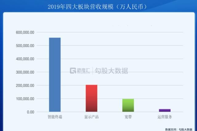  数字|创维数字：被低估的5G细分产业龙头，客户和技术奠定长期估值基础