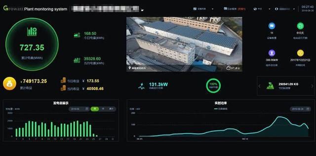 通讯硬件接|逆变器的运行数据是如何出现在手机上?古瑞瓦特分享