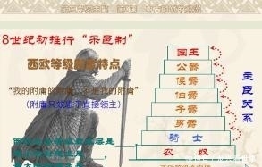  农业经济|维稳的帝国——中华帝国（上）