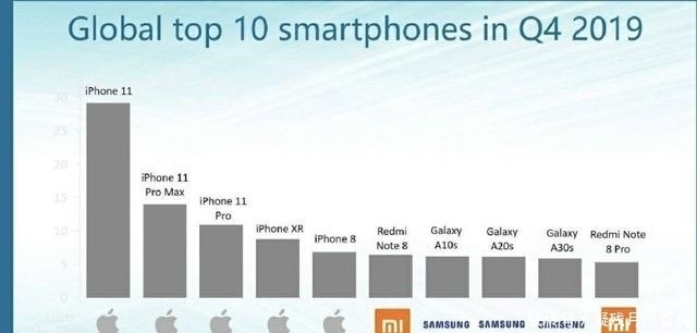  销量破|4G千元机如何选？看红米Note8 Pro就行了，或者等5G千元机吧