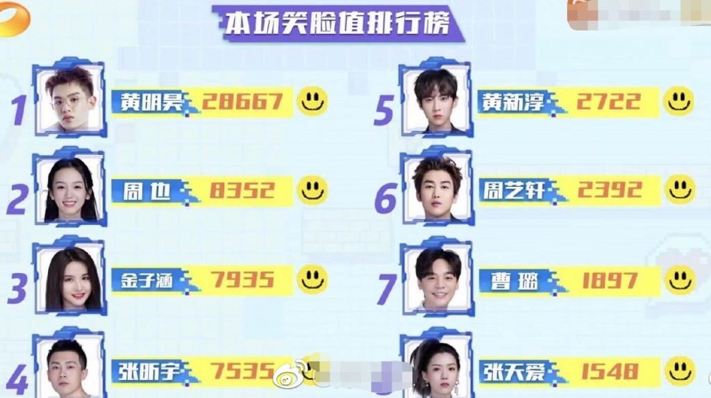 引热议|素质不是装的!黄明昊凭什么成快本常驻?回答问题时的动作引热议