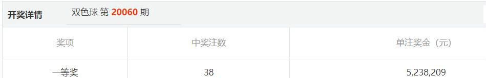 井喷|双色球又“喷”了!井喷27注头奖惹“争议”,这是一组怎样的奖号
