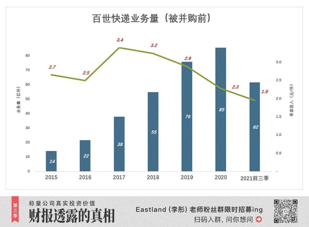 极兔，只用一天跻身中国快递前五