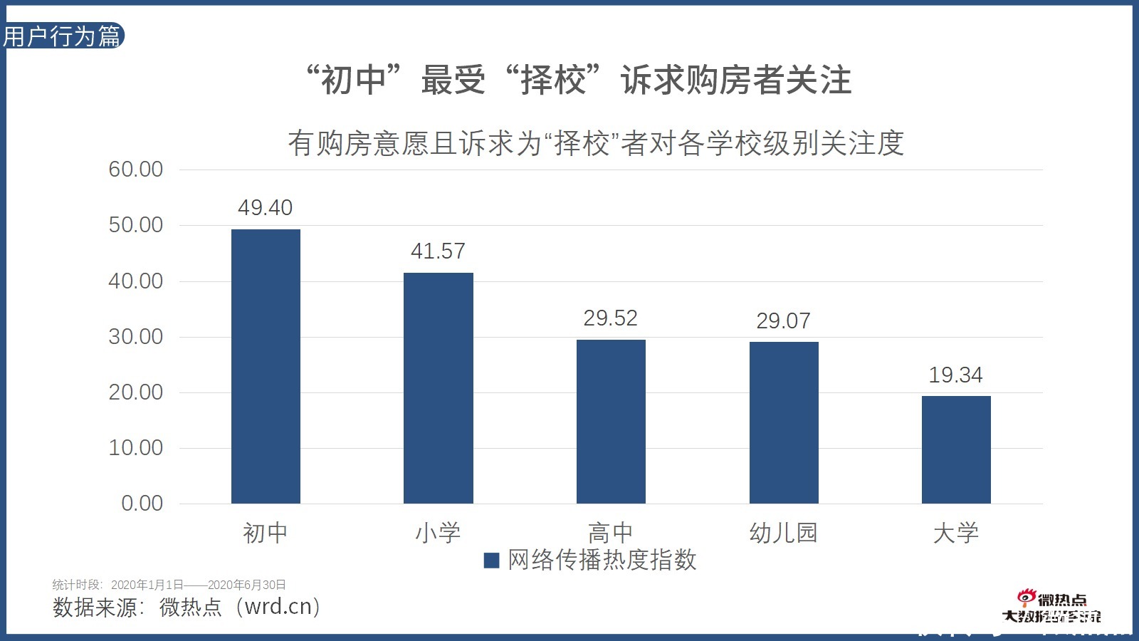 因城施策|2020年上半年房产行业网络关注度分析报告