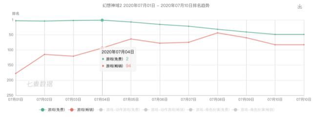  神域|当年风靡一时的动漫MMO续作手游上线日本，但它却成为了“幻灭神域”