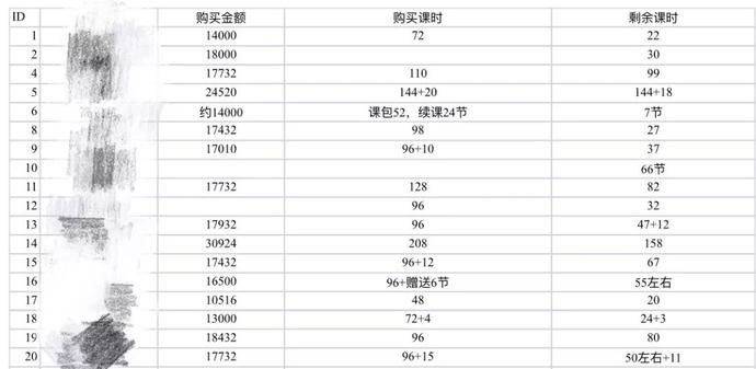 家长|浙江这家机构突然倒闭，家长损失惨重…已公开审理！