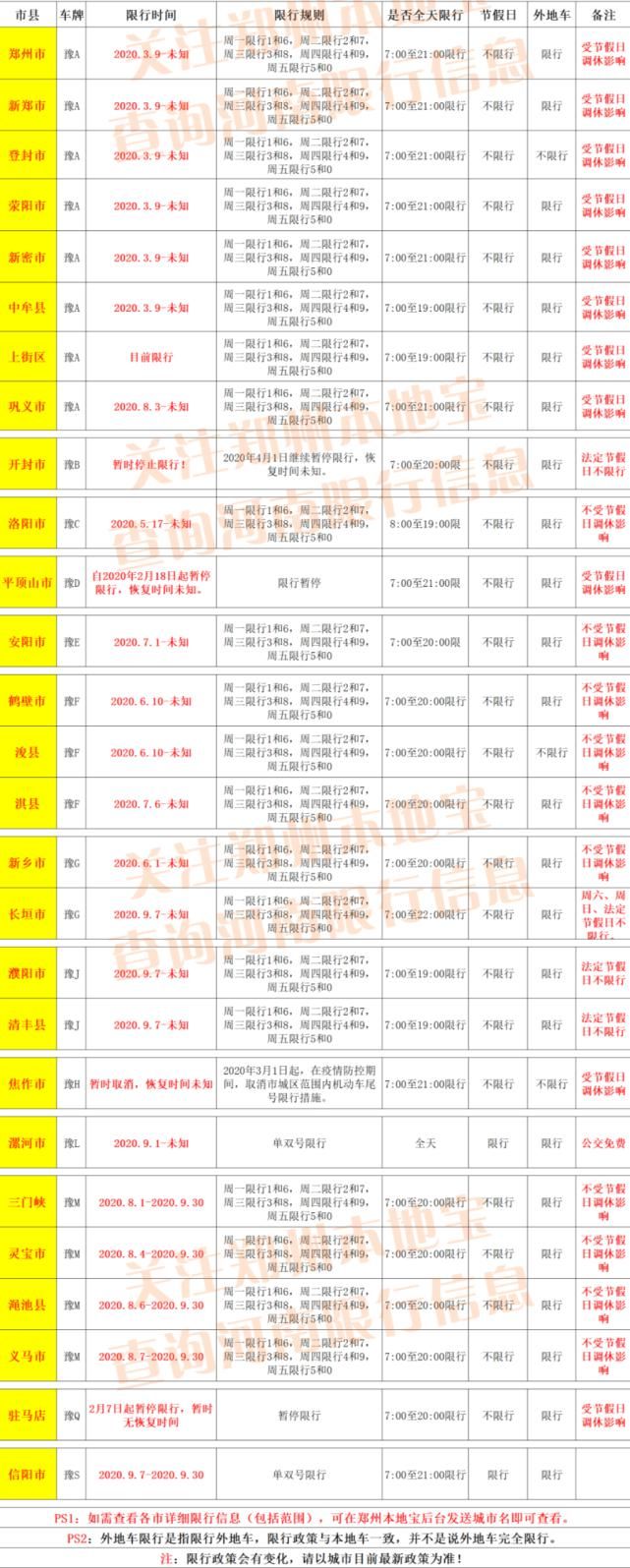 最新|@郑州人：九月出行必须注意这件事！附河南各地最新规定！