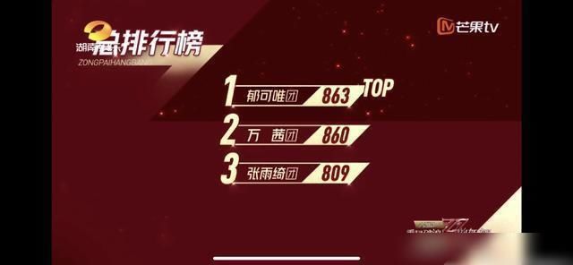  排名|乘风破浪的姐姐迷惑排名，吴昕淘汰万茜第一引争议，网曝出道名单