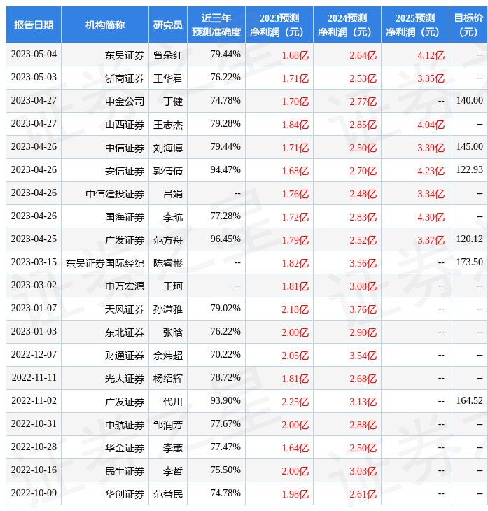 骄成超声：5月10日召开业绩说明会，投资者参与