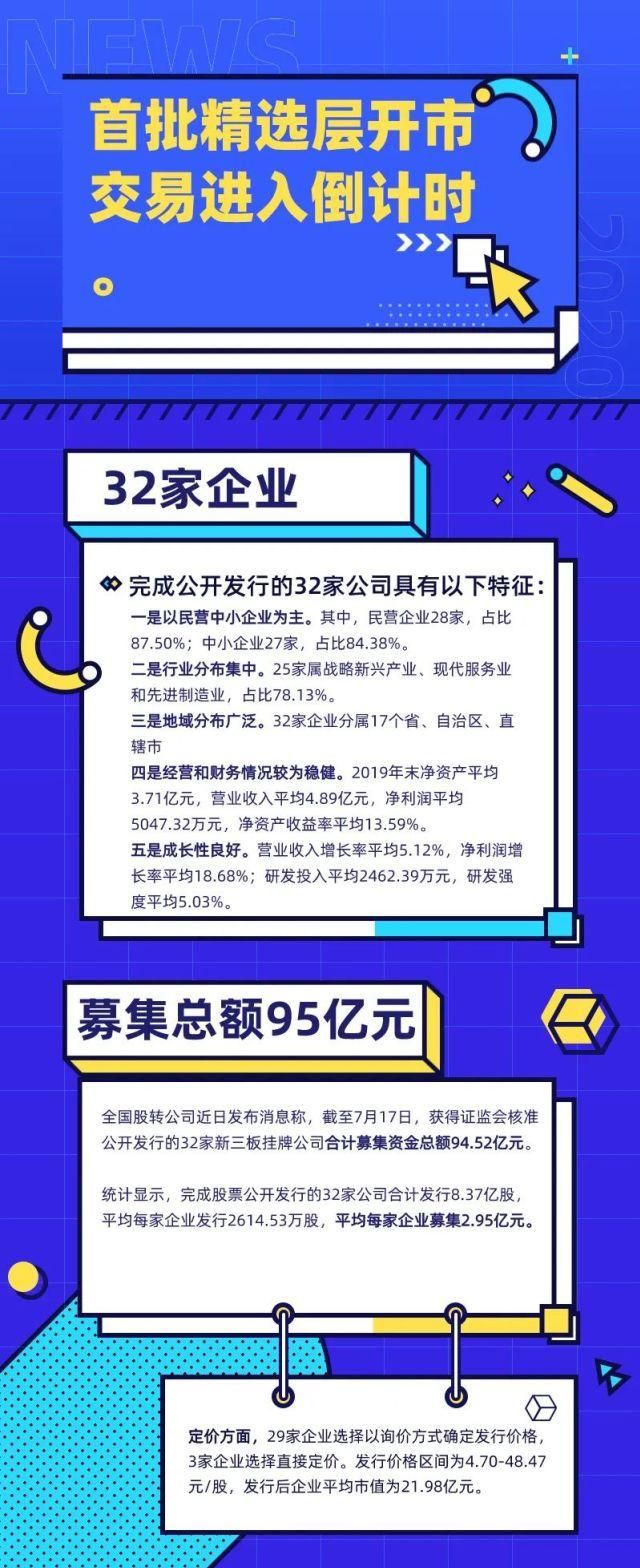  三板|新三板精选层下周一开市！32家企业“迎客”，个人投资者如何参与？