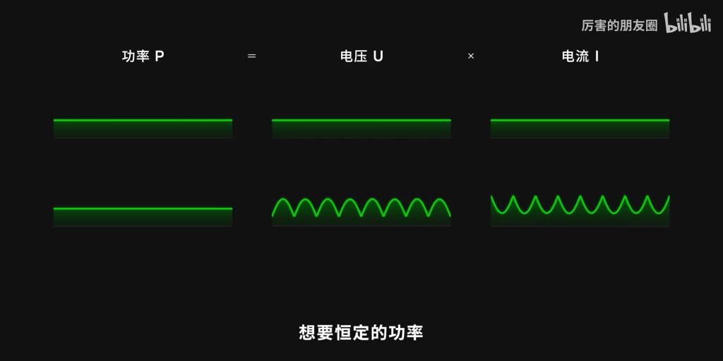 氮化|氮化镓是如何让充电器变小的?
