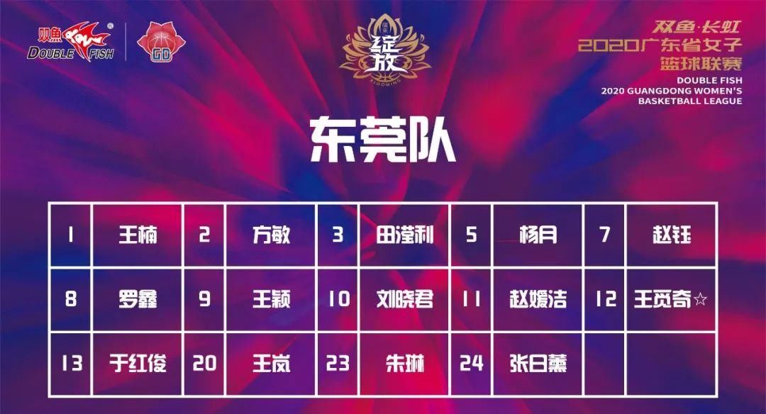 女篮|2020粤女篮 | A组阵容出炉，谁将成功出线？