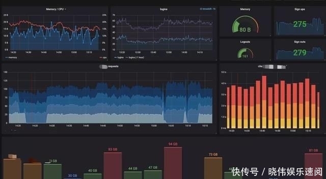  监控|太赞了！大佬竟然用ELK搭建起了支撑TB级的日志监控系统