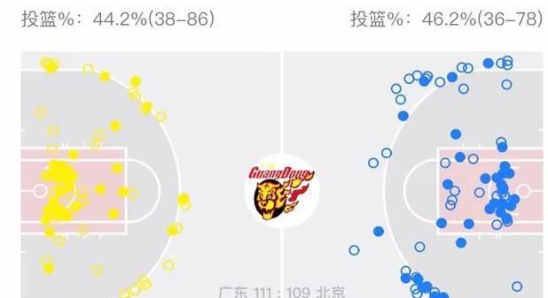 本场比赛|北京输就输在把广东想得太简单，“宏远时刻”，只能用心去品