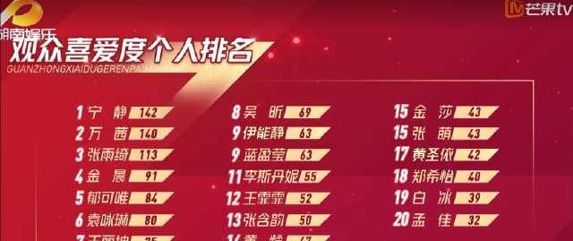 乘风破浪|《乘风破浪的姐姐》,俗套了!