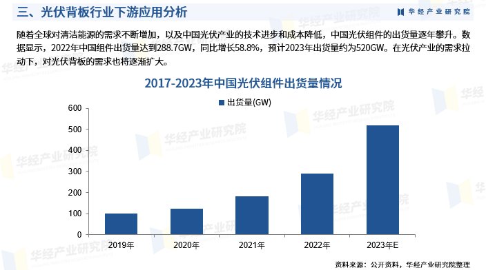 《2024年中国光伏背板行业深度研究报告》-华经产业研究院发布