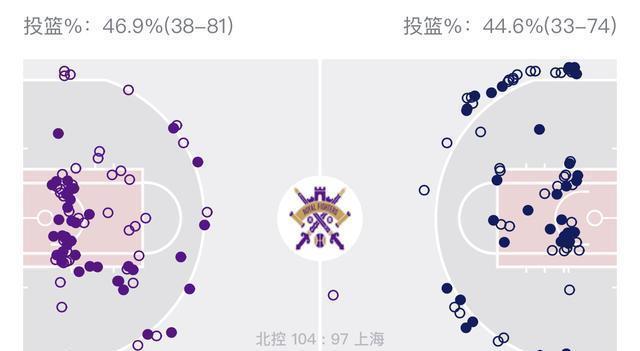  球队|马布里差点玩火自焚，刘伟对球队改造很成功，上海队回来了