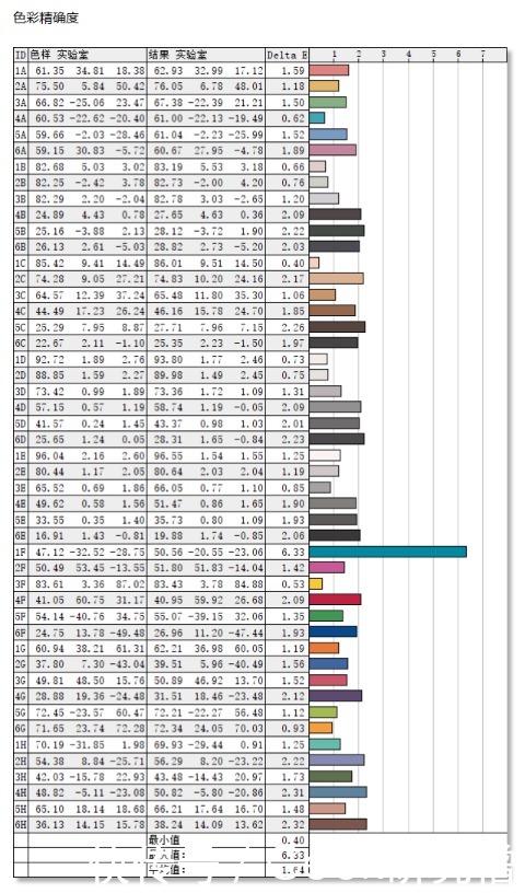 精灵|办公/影音/游戏全能跨界,惠普OMEN暗影精灵6游戏本深度解读