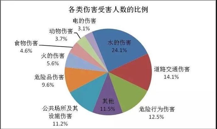  周四|本周四入伏！！天气热，但这件事千万别松懈！