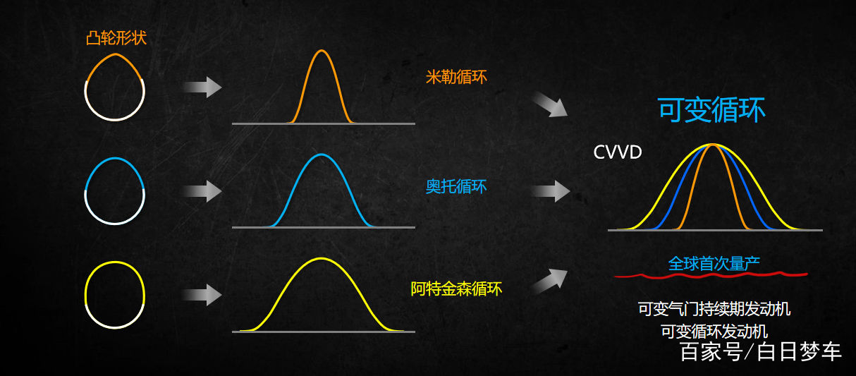 掀起|CVVD掀起一场气门革命?“技术起亚”更应借此破局