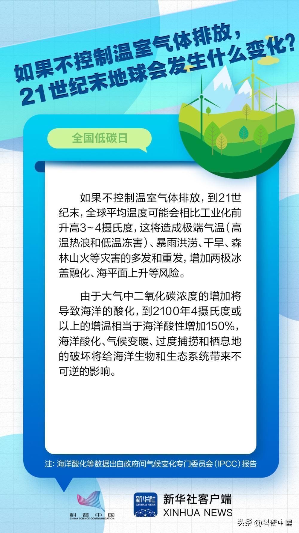 低碳小课堂 | 气候变暖是怎样预测的？碳足迹是个啥？2023