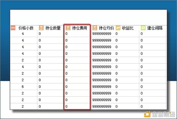  CCR机器人买|CCR机器人基础名词解释（列表字段）