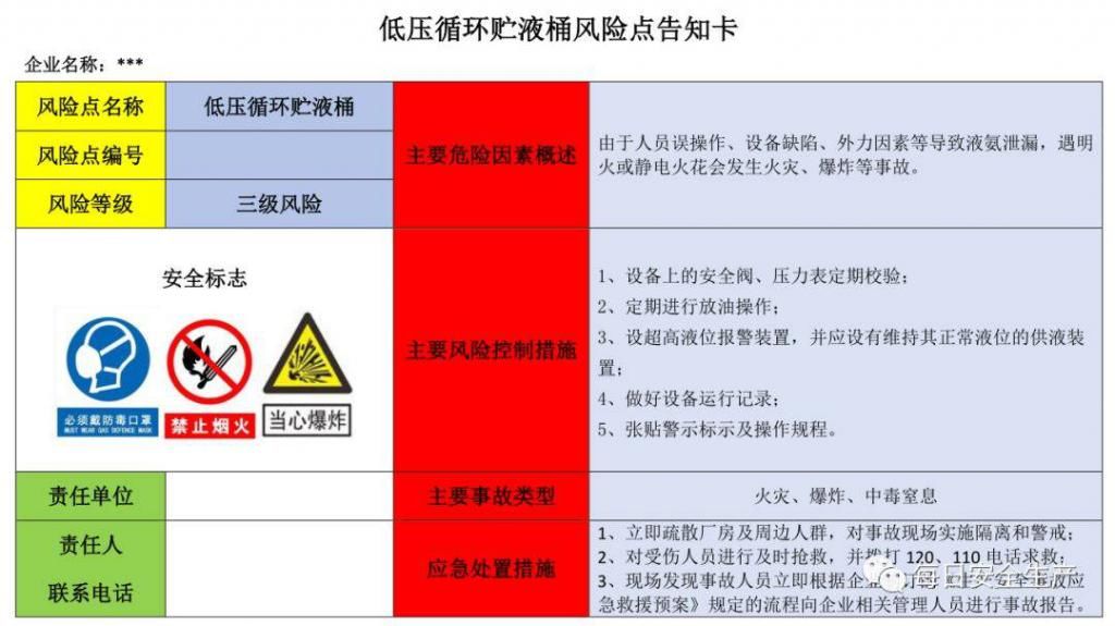  危险源|施工现场危险源安全告知卡、告知牌，都在这里了！