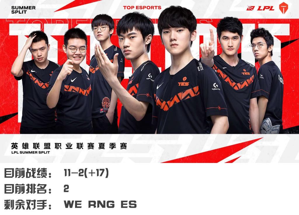  分析|LPL常规赛收官前夕：lol各队常规赛排名竞争形势分析