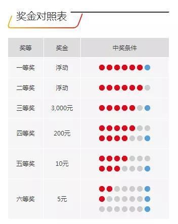 中国|9月10日，中国福利彩票双色球开奖结果公布