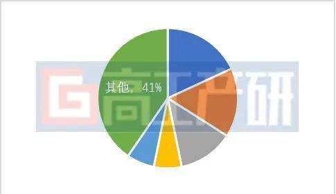 GGII：2022年中国锂电叠片设备市场规模达47亿元 同比增长68%