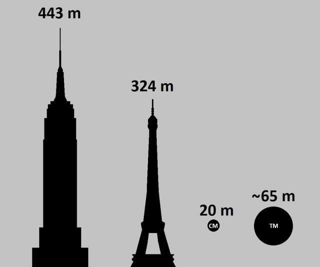 库利克|10公里高空爆炸，2000平方公里森林瞬间被毁，始作俑者是谁？