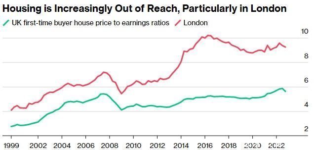 英国预算责任办公室：英国房价大涨时代或即将结束