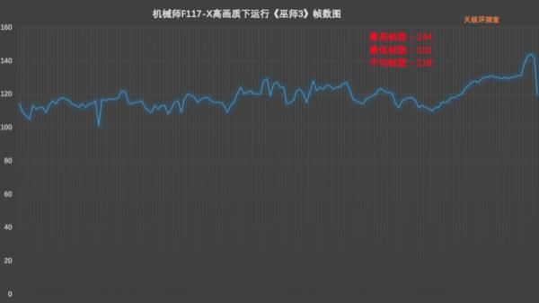 F117|机械师【战空】F117-X评测:有颜有料又能打的游戏本
