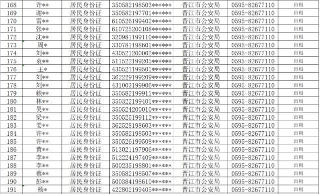 查处|从严查处！晋江公安通报！这710人将……