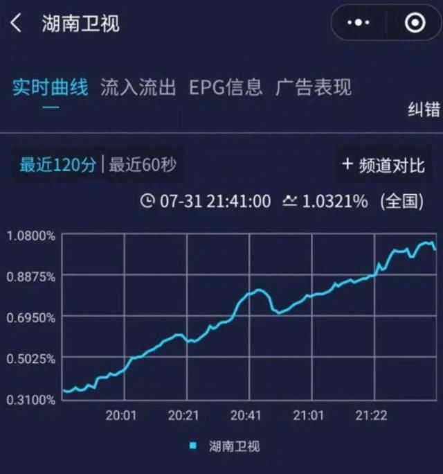  姐姐|被问《乘风破浪姐姐》pick谁，杨洋毫不犹豫说了三个人，太真实了